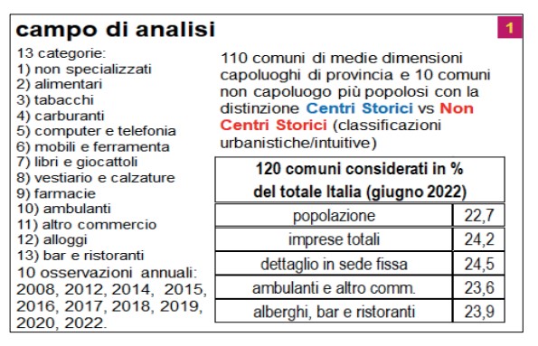 CAMPO DI ANALISI CONFCOMMERCIO